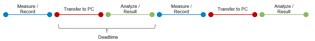 Measurement sequence 1
